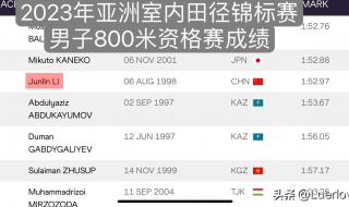 田径世锦赛2023赛程