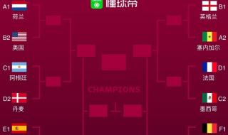 2022卡塔尔世界杯16强 2022卡塔尔世界杯16强