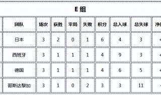 2022世界杯中国队积分 2022世界杯中国队积分